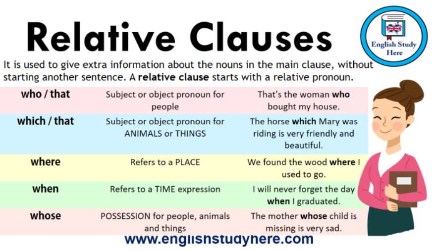 Relative Clauses 